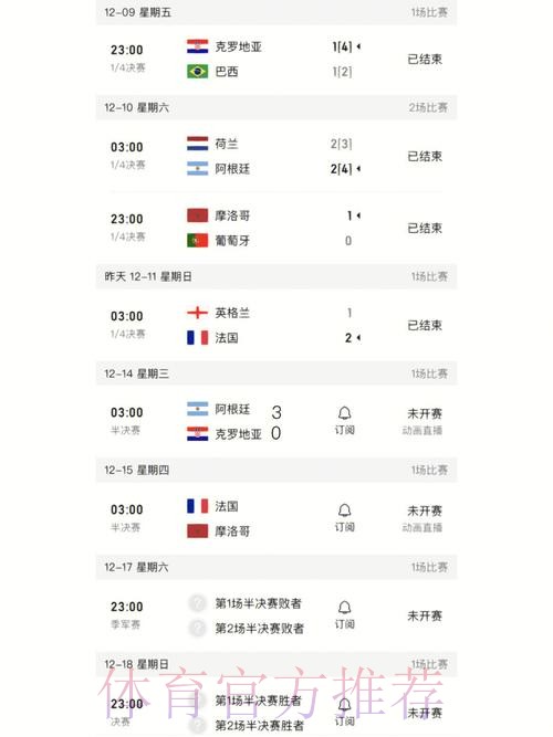 最新世界杯比分注册入口地址攻略详解 最新世界杯比分注册入口地址攻略详解