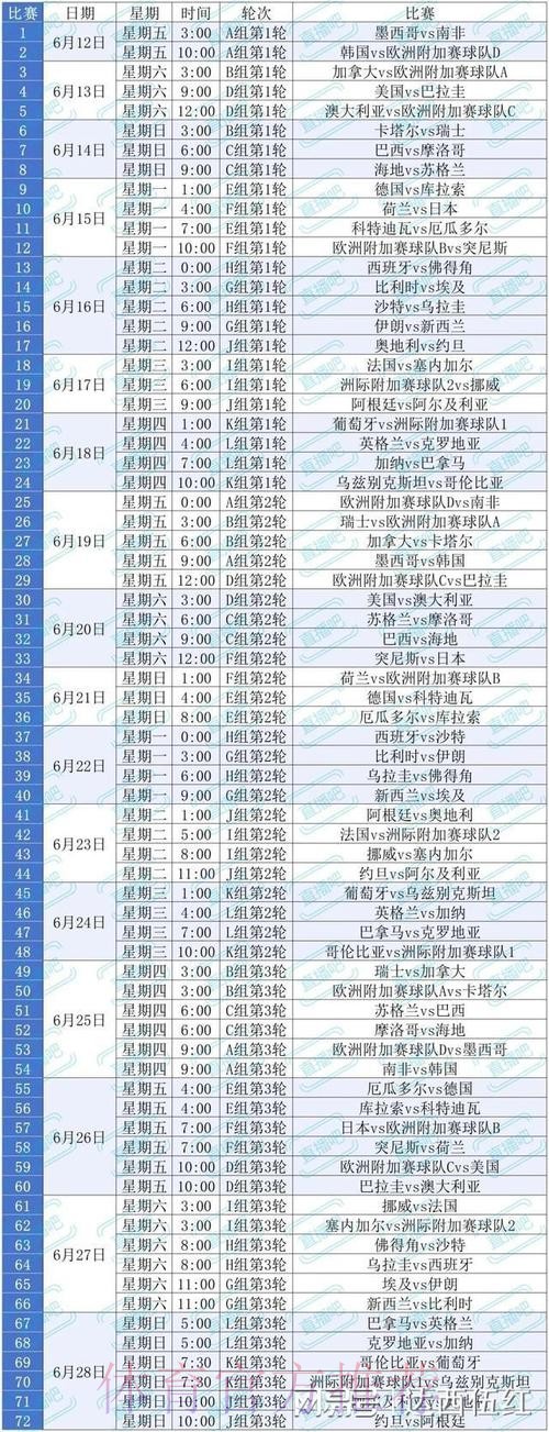 2026美加墨世界杯预测分析哪里可以看 2026美加墨世界杯预测分析哪里可以看