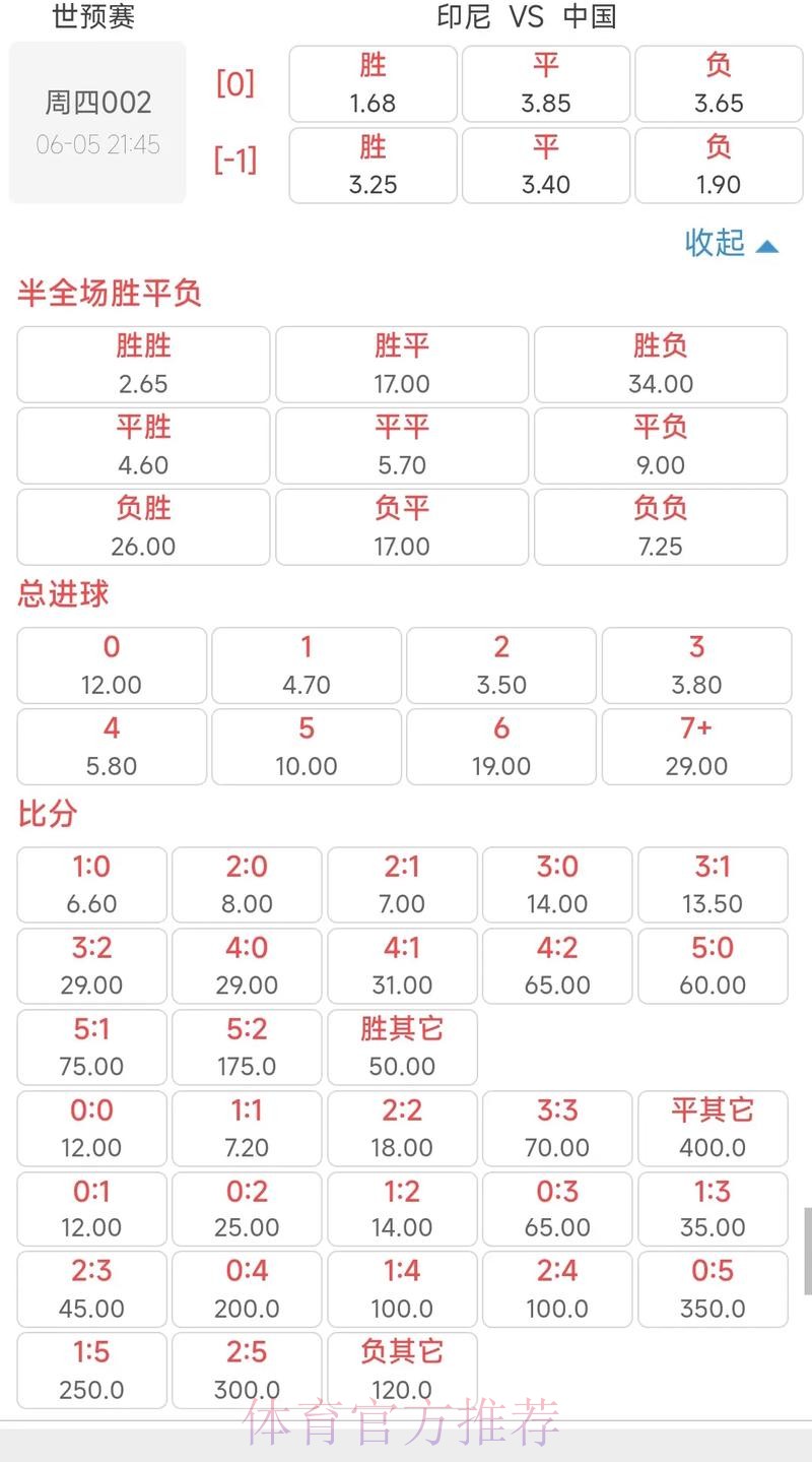 世界杯外围投注全景解析:全球热门战队赔率一览 世界杯外围投注全景解析:全球热门战队赔率一览