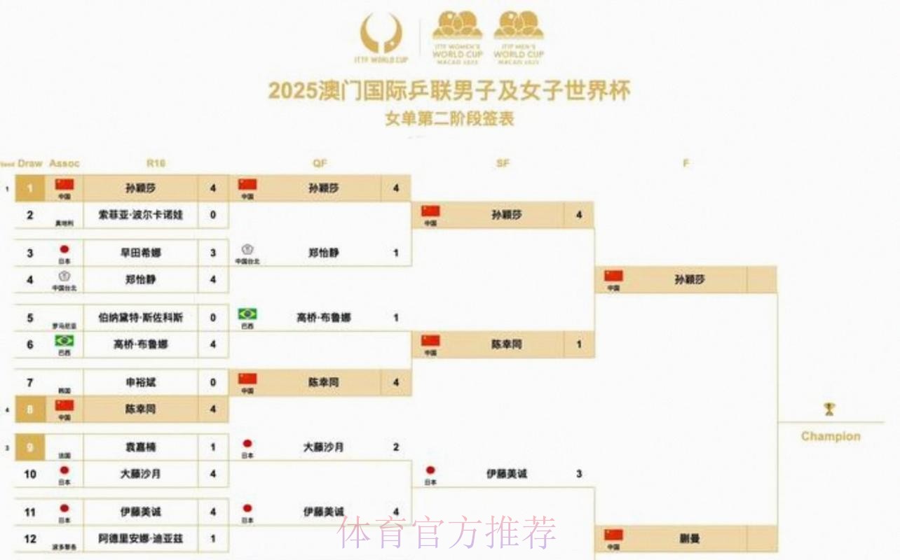 2026美加墨世界杯每日赛程更新 2026美加墨世界杯每日赛程更新